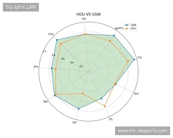 可视化训练反馈加速球员技术动作改进